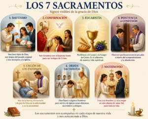 Los Sacramentos